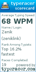 Scorecard for user zeniklink