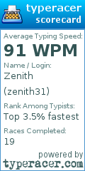 Scorecard for user zenith31
