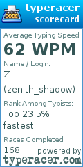 Scorecard for user zenith_shadow