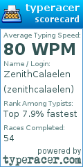 Scorecard for user zenithcalaelen