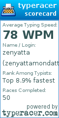 Scorecard for user zenyattamondatta