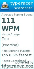 Scorecard for user zeorsha