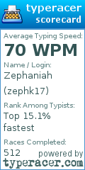 Scorecard for user zephk17