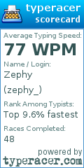 Scorecard for user zephy_