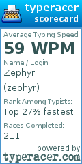 Scorecard for user zephyr