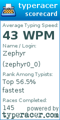 Scorecard for user zephyr0_0