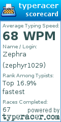 Scorecard for user zephyr1029