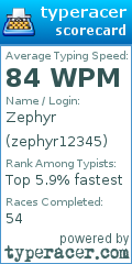 Scorecard for user zephyr12345