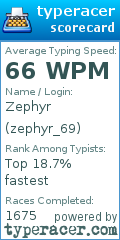 Scorecard for user zephyr_69