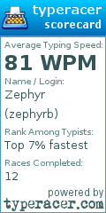 Scorecard for user zephyrb