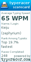 Scorecard for user zephyrium