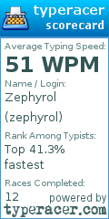 Scorecard for user zephyrol