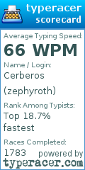 Scorecard for user zephyroth