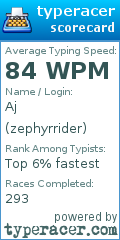 Scorecard for user zephyrrider