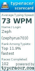 Scorecard for user zephyrus703