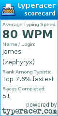 Scorecard for user zephyryx