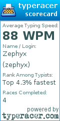 Scorecard for user zephyx