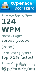 Scorecard for user zeppi