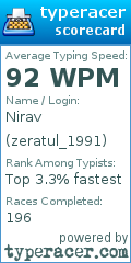Scorecard for user zeratul_1991