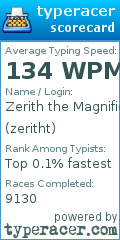 Scorecard for user zeritht