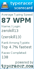 Scorecard for user zerokill13