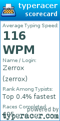 Scorecard for user zerrox