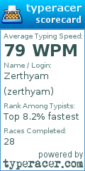 Scorecard for user zerthyam