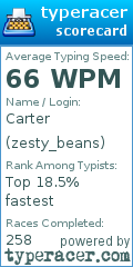 Scorecard for user zesty_beans