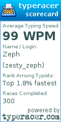 Scorecard for user zesty_zeph