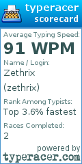 Scorecard for user zethrix