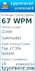 Scorecard for user zetmode