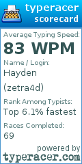 Scorecard for user zetra4d