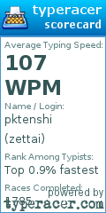 Scorecard for user zettai