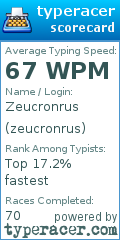 Scorecard for user zeucronrus