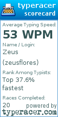 Scorecard for user zeusflores