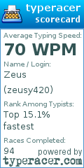 Scorecard for user zeusy420