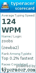 Scorecard for user zewba2