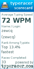 Scorecard for user zewcq