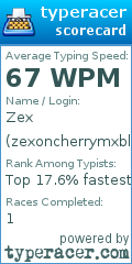 Scorecard for user zexoncherrymxblue