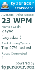 Scorecard for user zeyadzar