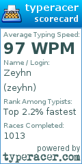 Scorecard for user zeyhn