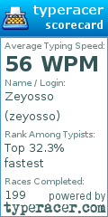 Scorecard for user zeyosso