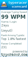 Scorecard for user zeyu0