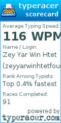 Scorecard for user zeyyarwinhtetfour