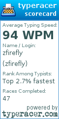 Scorecard for user zfirefly