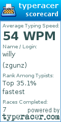 Scorecard for user zgunz