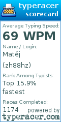 Scorecard for user zh88hz