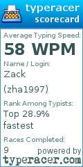 Scorecard for user zha1997