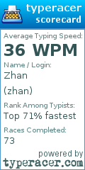 Scorecard for user zhan