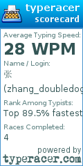 Scorecard for user zhang_doubledog